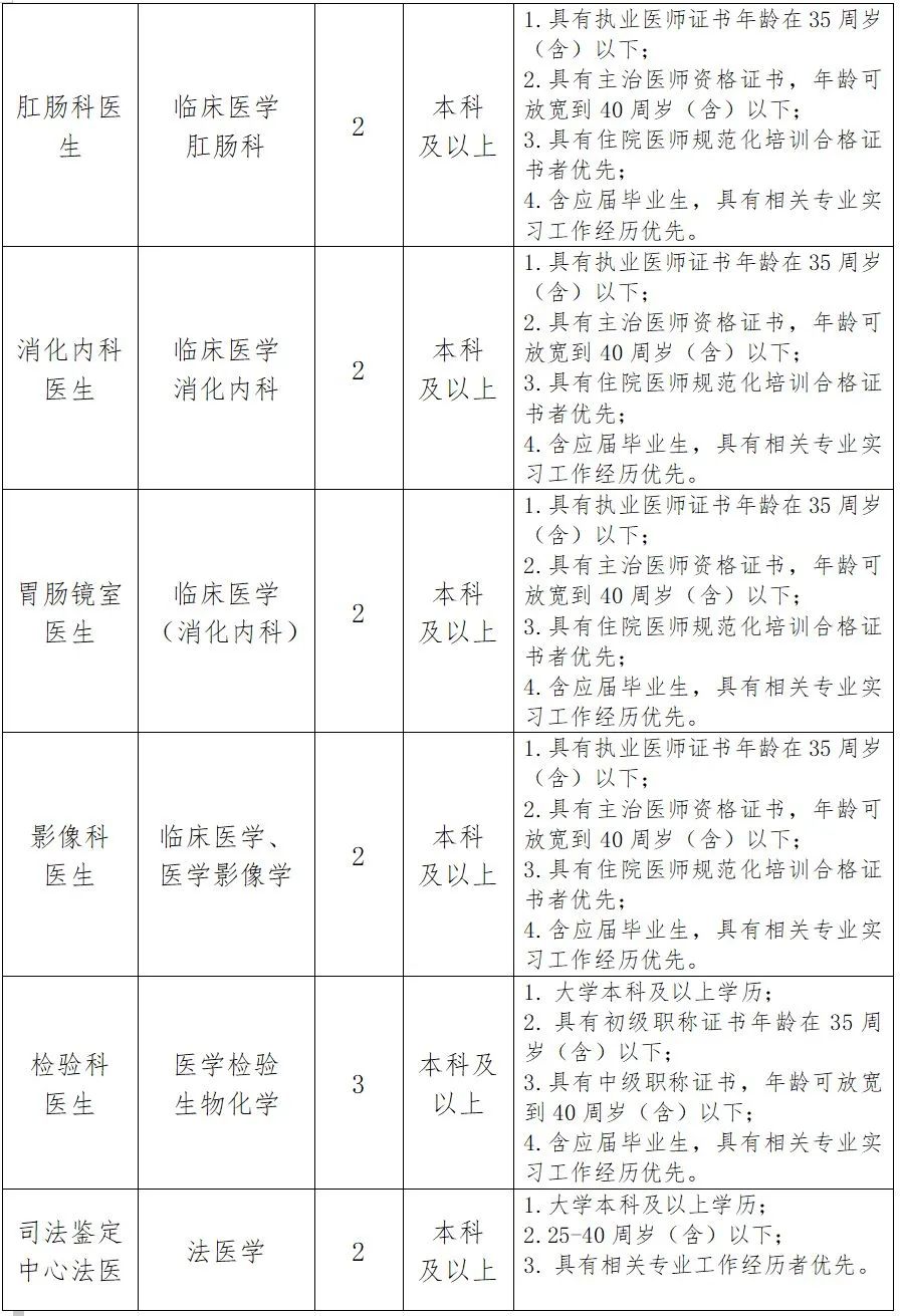 崗位表1