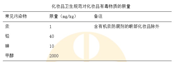 化妝品衛(wèi)生規(guī)范對化妝品有毒物質的限量