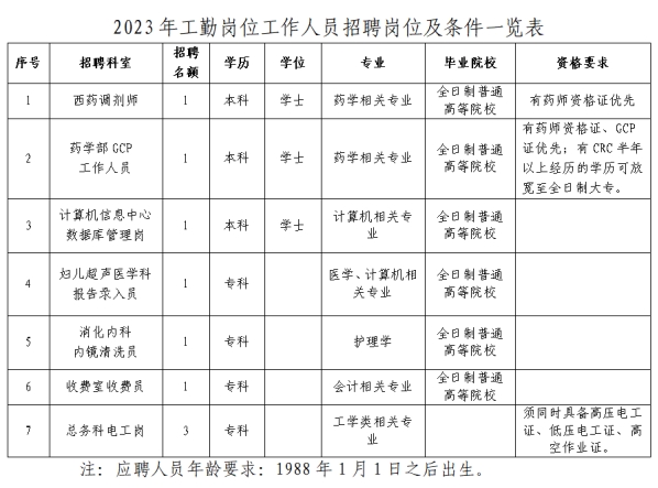 崗位表