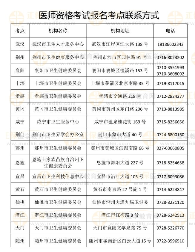 湖北考區(qū)2023年國家醫(yī)師資格考試醫(yī)學綜合筆試已開始繳費6