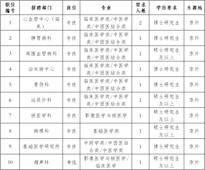 崗位表