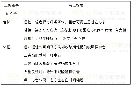 二尖瓣關閉不全的臨床表現(xiàn)