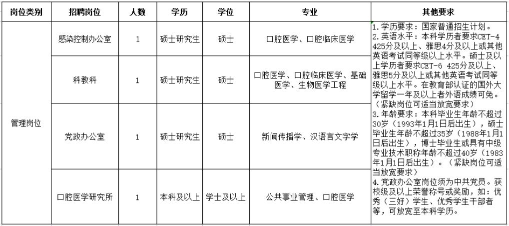 崗位表 崗位表