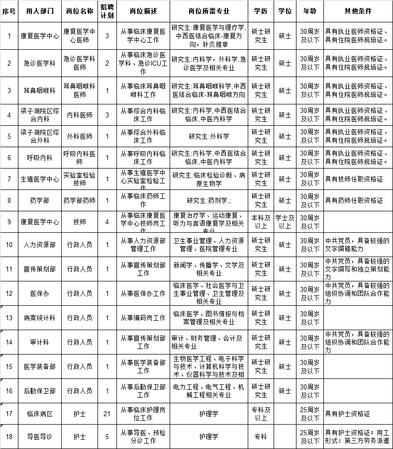 崗位表 崗位表