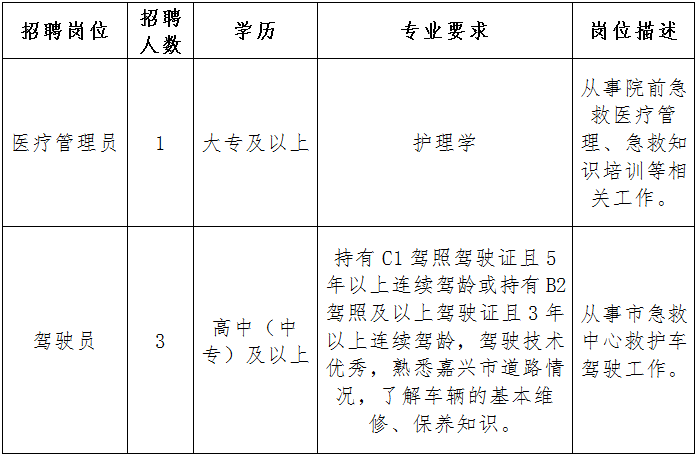 崗位表 崗位表
