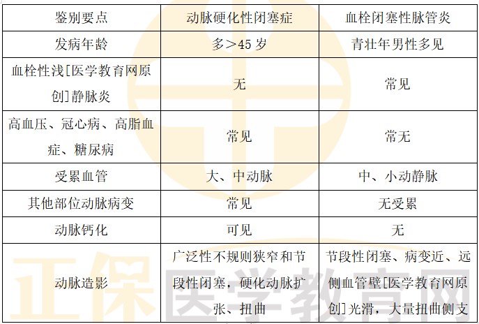 動脈硬化性閉塞癥與血栓閉塞性脈管炎如何鑒別