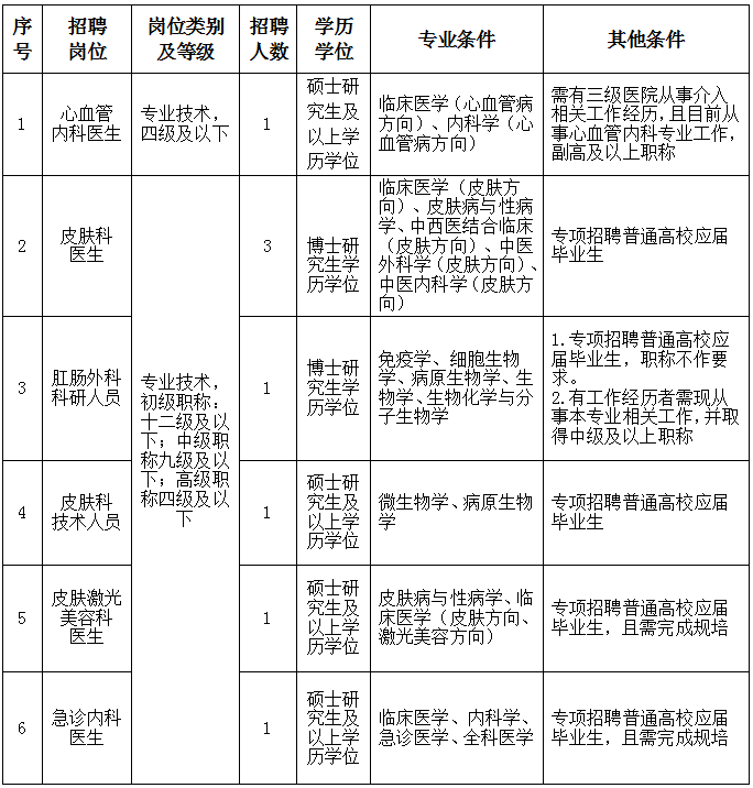 崗位表 崗位表