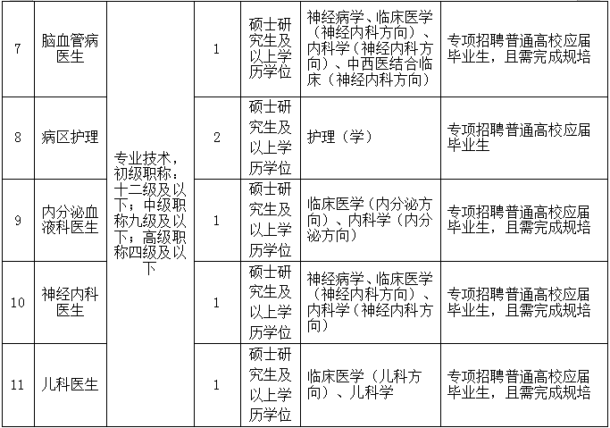 崗位表1 崗位表1