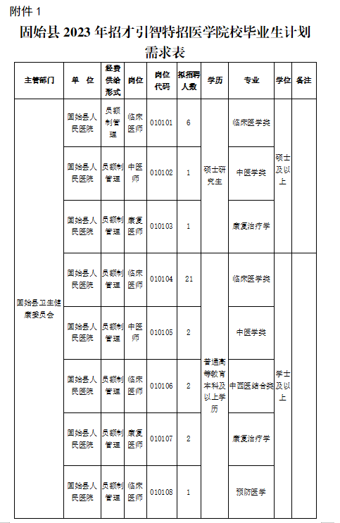 崗位表 崗位表