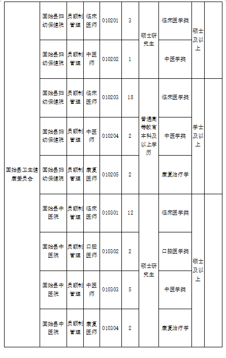 崗位表1 崗位表1