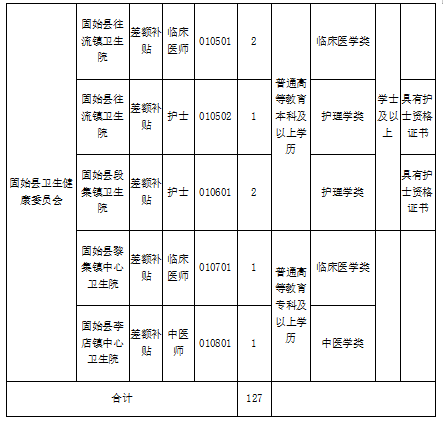 崗位表3 崗位表3