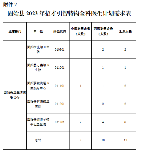 崗位表4 崗位表4