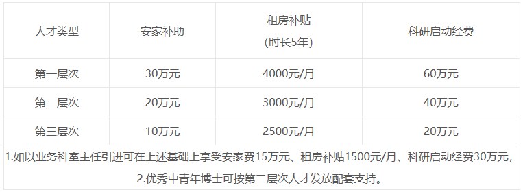 人才政策 人才政策