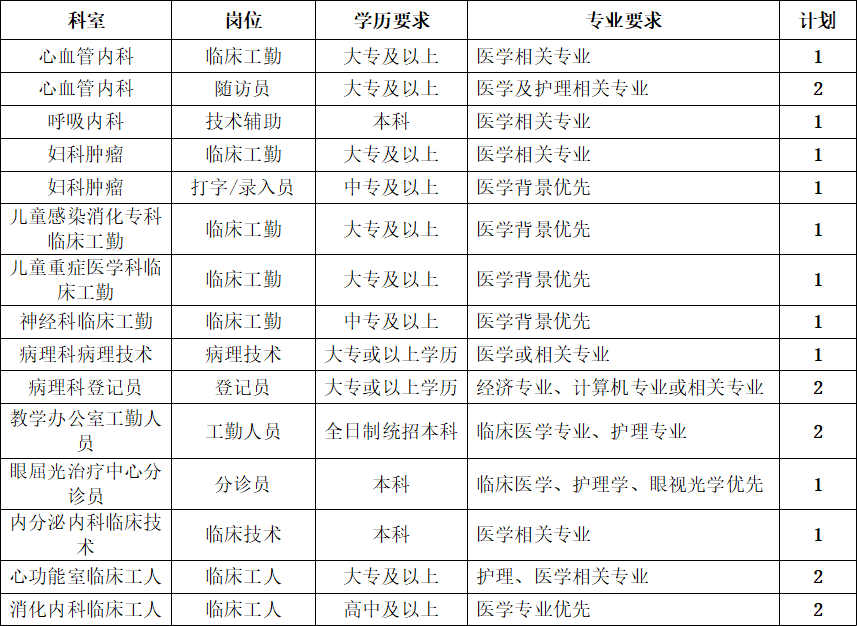崗位表 崗位表