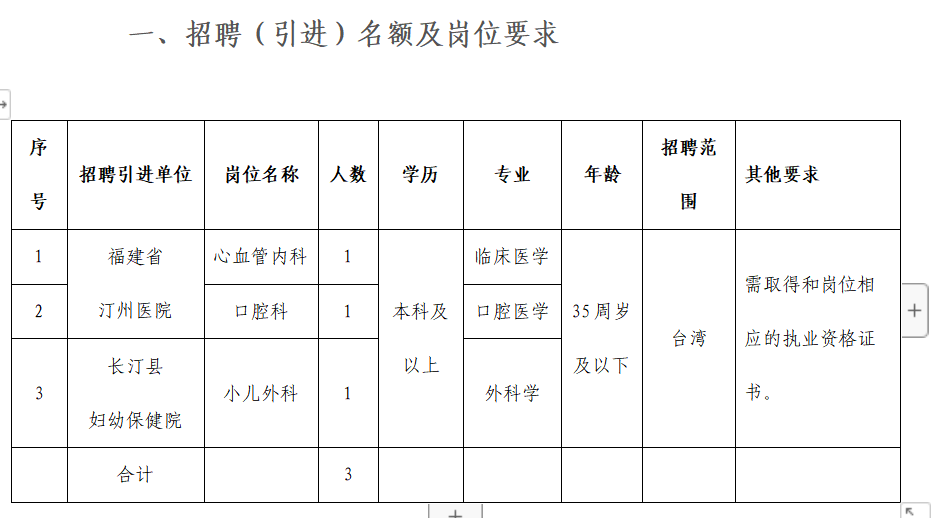 崗位表 崗位表