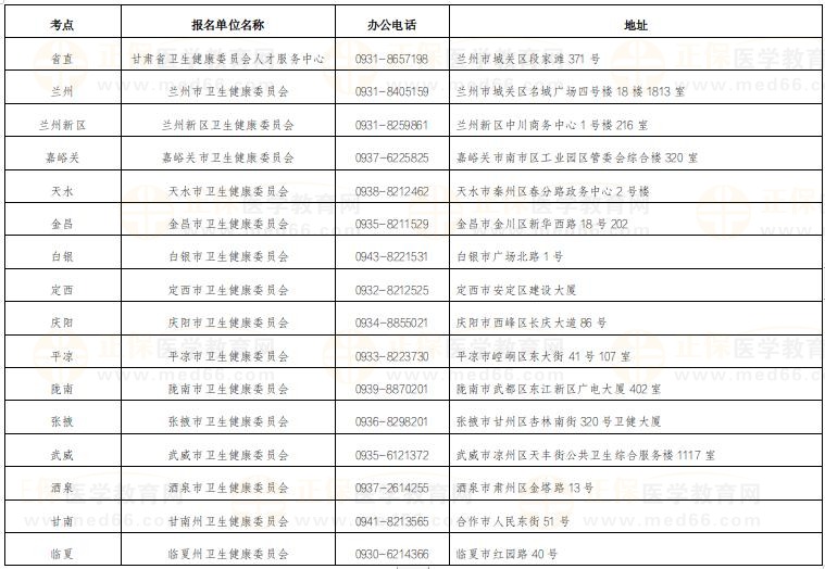 甘肅考區(qū)各考點聯系方式