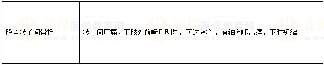 股骨轉子間骨折