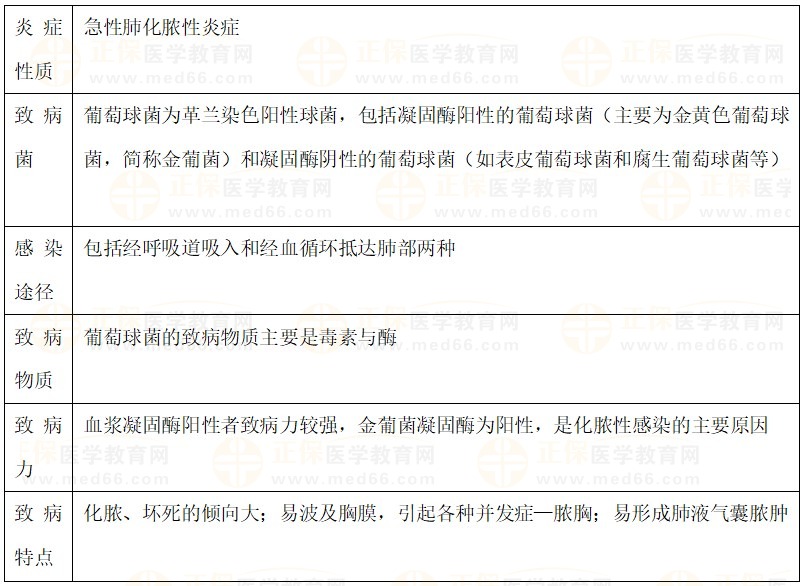 葡萄球菌肺炎