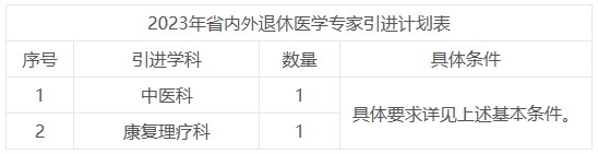 崗位表
