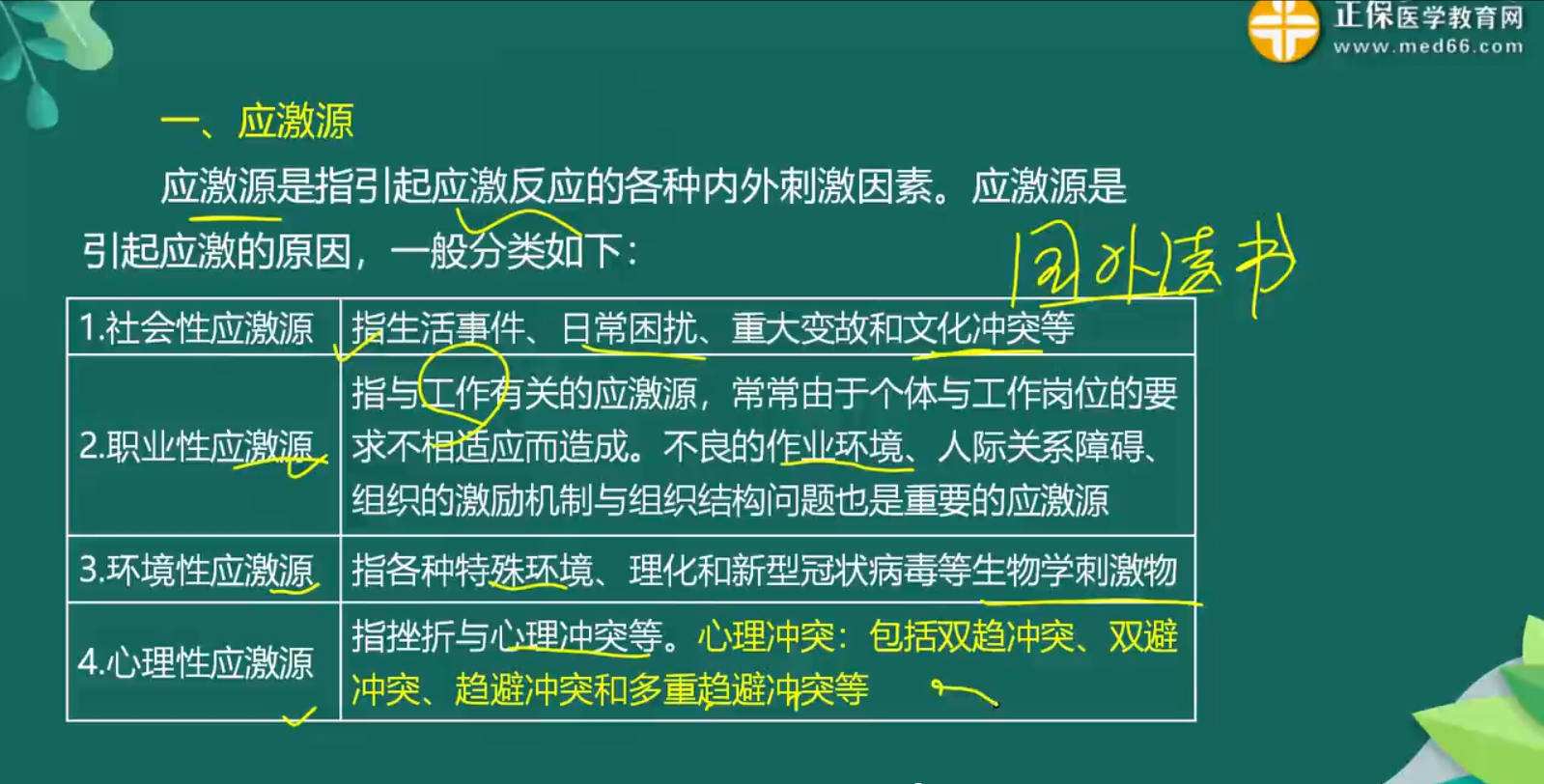 心理健康、心理應激知識點-2