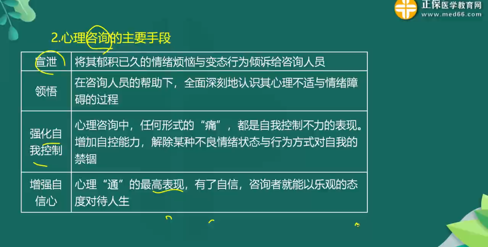 心理干預(yù)知識(shí)點(diǎn)-4