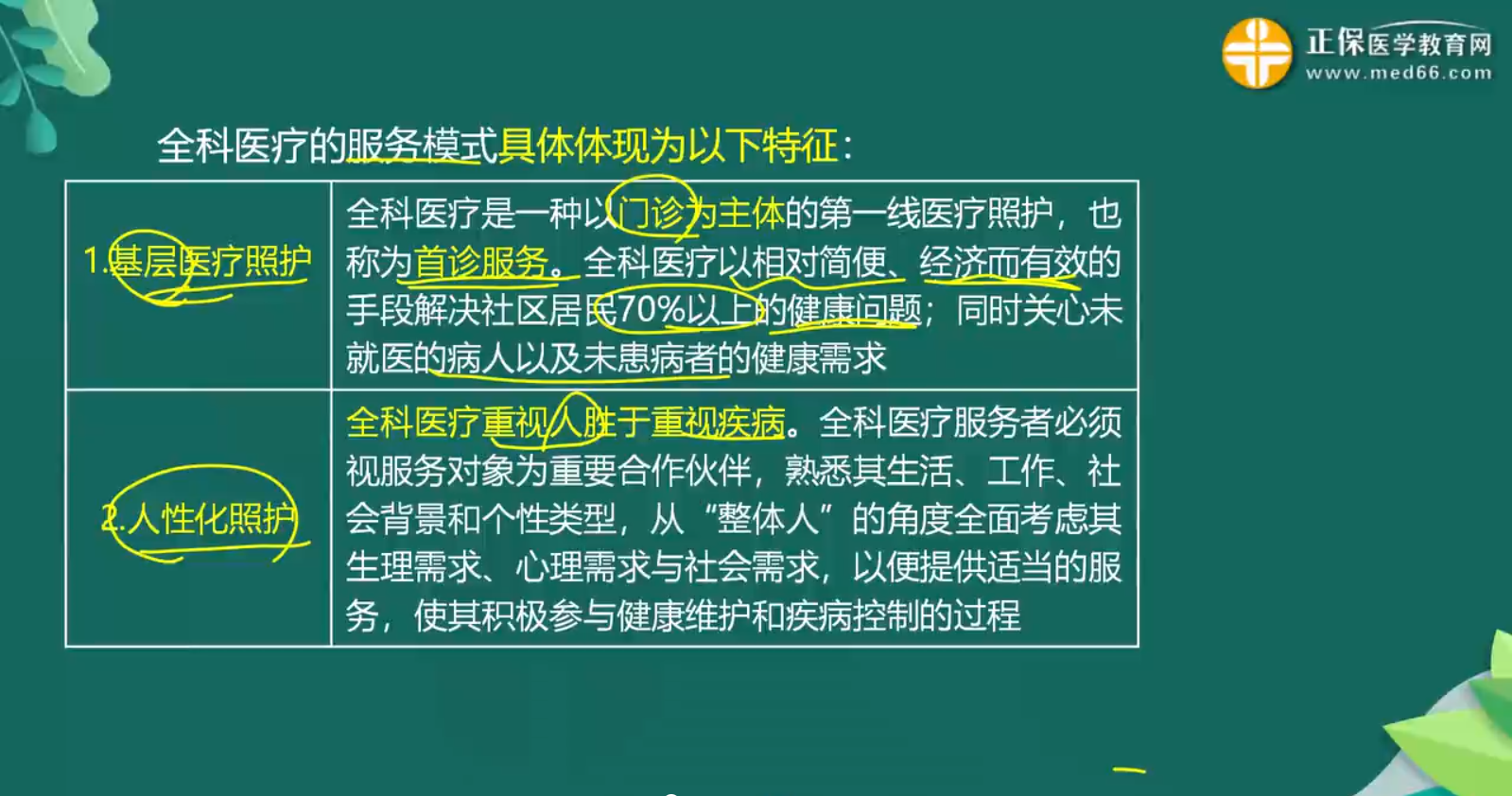 全科醫(yī)療知識(shí)點(diǎn)-1