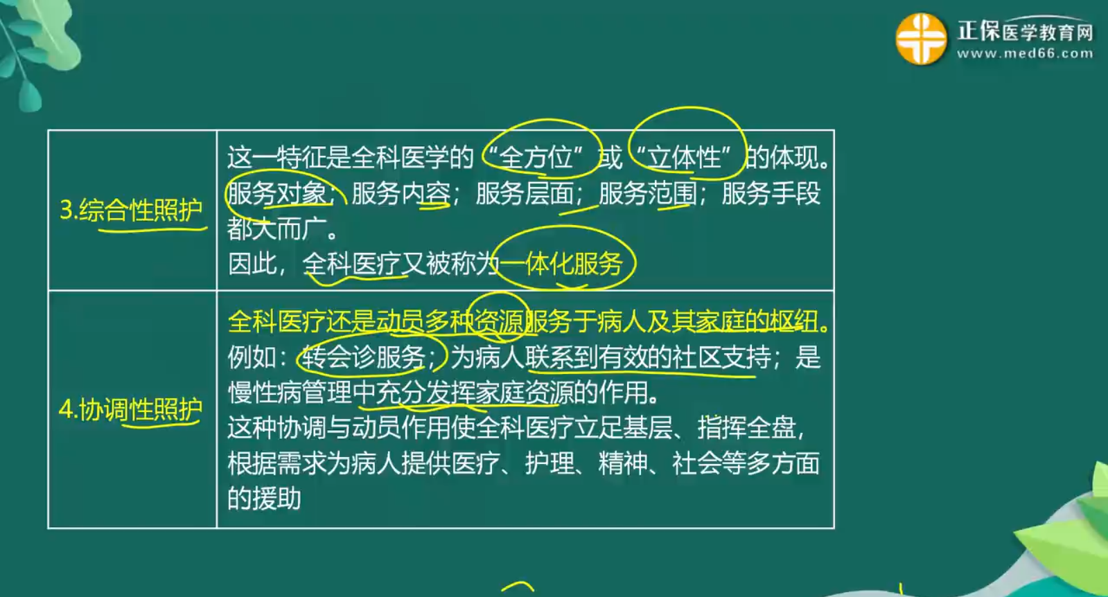 全科醫(yī)療知識(shí)點(diǎn)-2