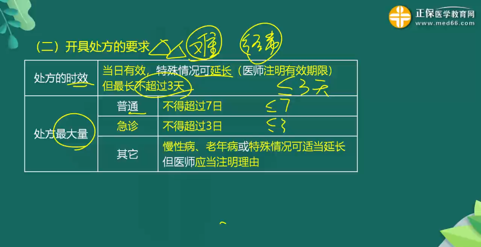 處方管理辦法知識(shí)點(diǎn)-1