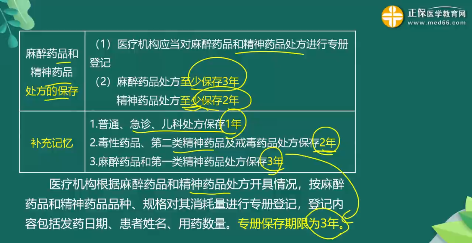 處方管理辦法知識(shí)點(diǎn)-4