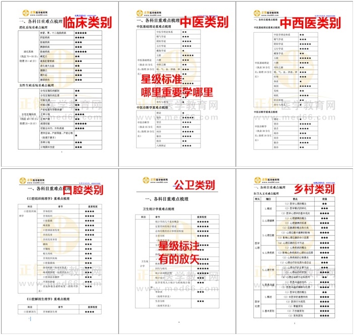 星級(jí)標(biāo)注，有的放矢