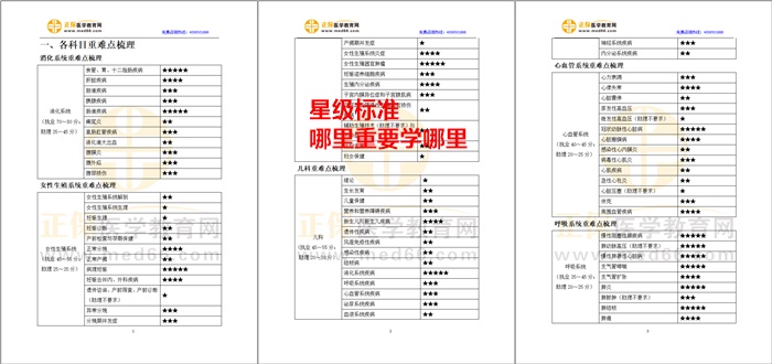 星級(jí)標(biāo)注，有的放矢-臨床醫(yī)師
