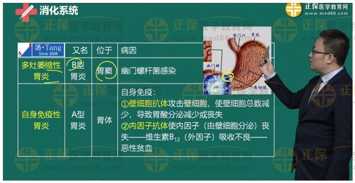 -食管、胃、十二指腸疾病