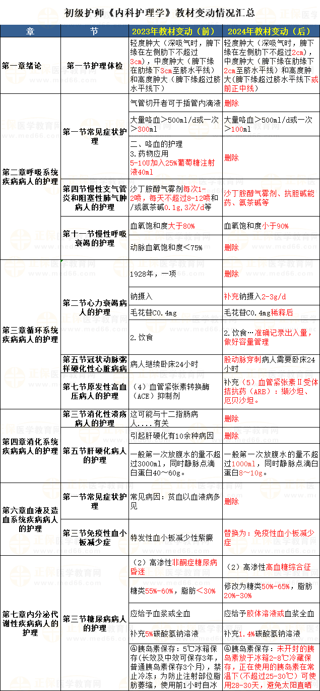 內科學