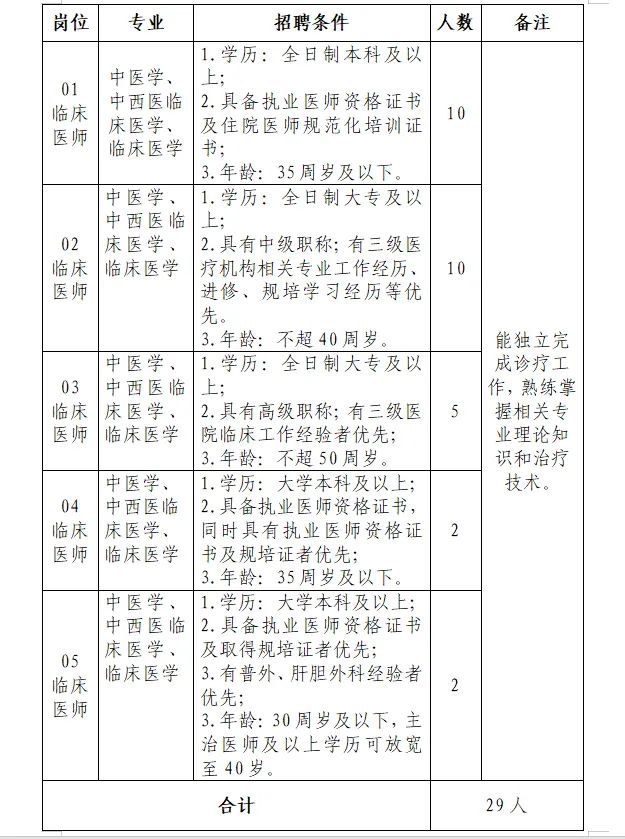 二、招聘崗位及職數(shù)