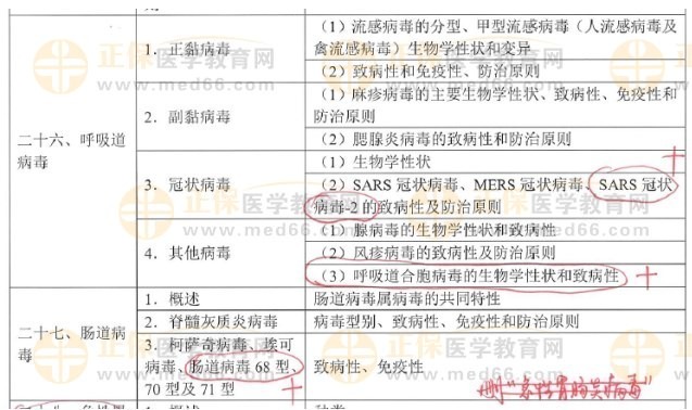 呼吸道、腸道病毒新增內(nèi)容