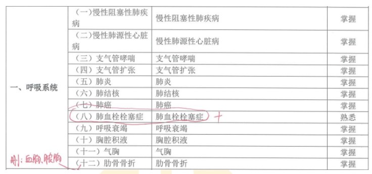 呼吸系統(tǒng)刪除內容
