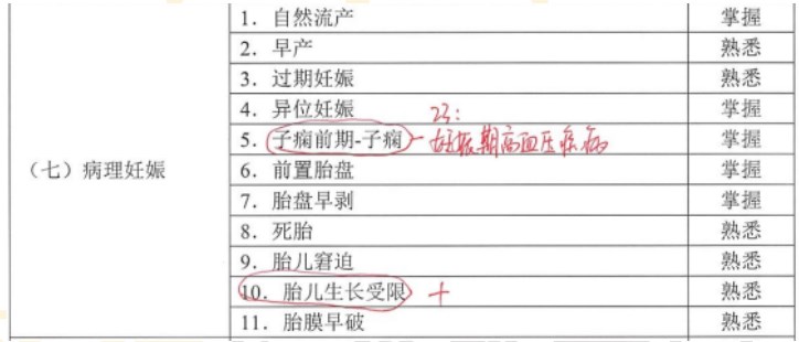 妊娠期高血壓疾病變動內容