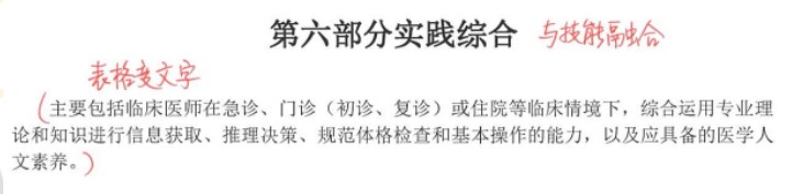 實踐綜合變動內容