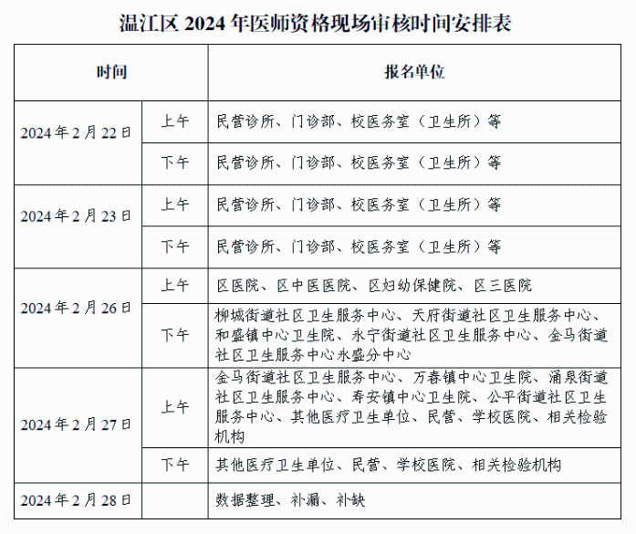 審核時間安排表