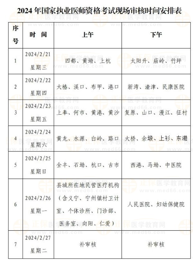 2024年國家執(zhí)業(yè)醫(yī)師資格考試現(xiàn)場(chǎng)審核時(shí)間安排表