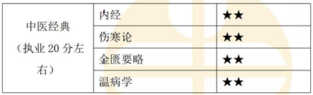 中醫(yī)經(jīng)典！