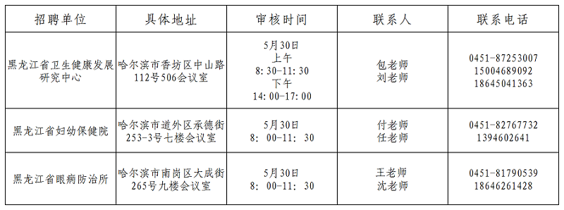 現(xiàn)場確認時間、地點及聯(lián)系人