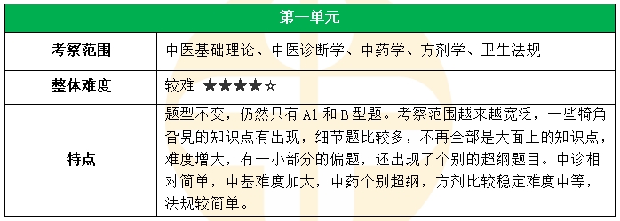 1單元