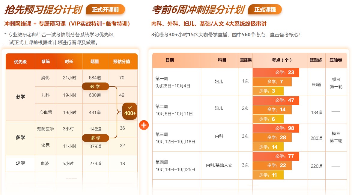 二試特訓(xùn)班學(xué)習(xí)計劃