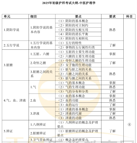 中醫(yī)護理學(xué)