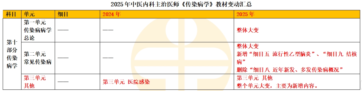 chuanran