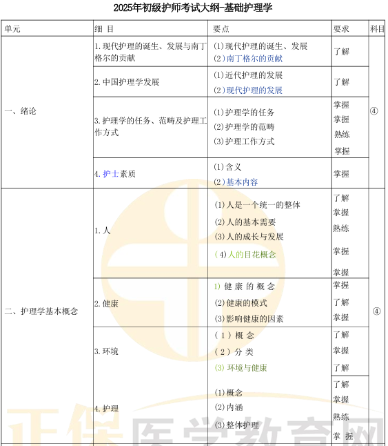 基礎(chǔ)護(hù)理