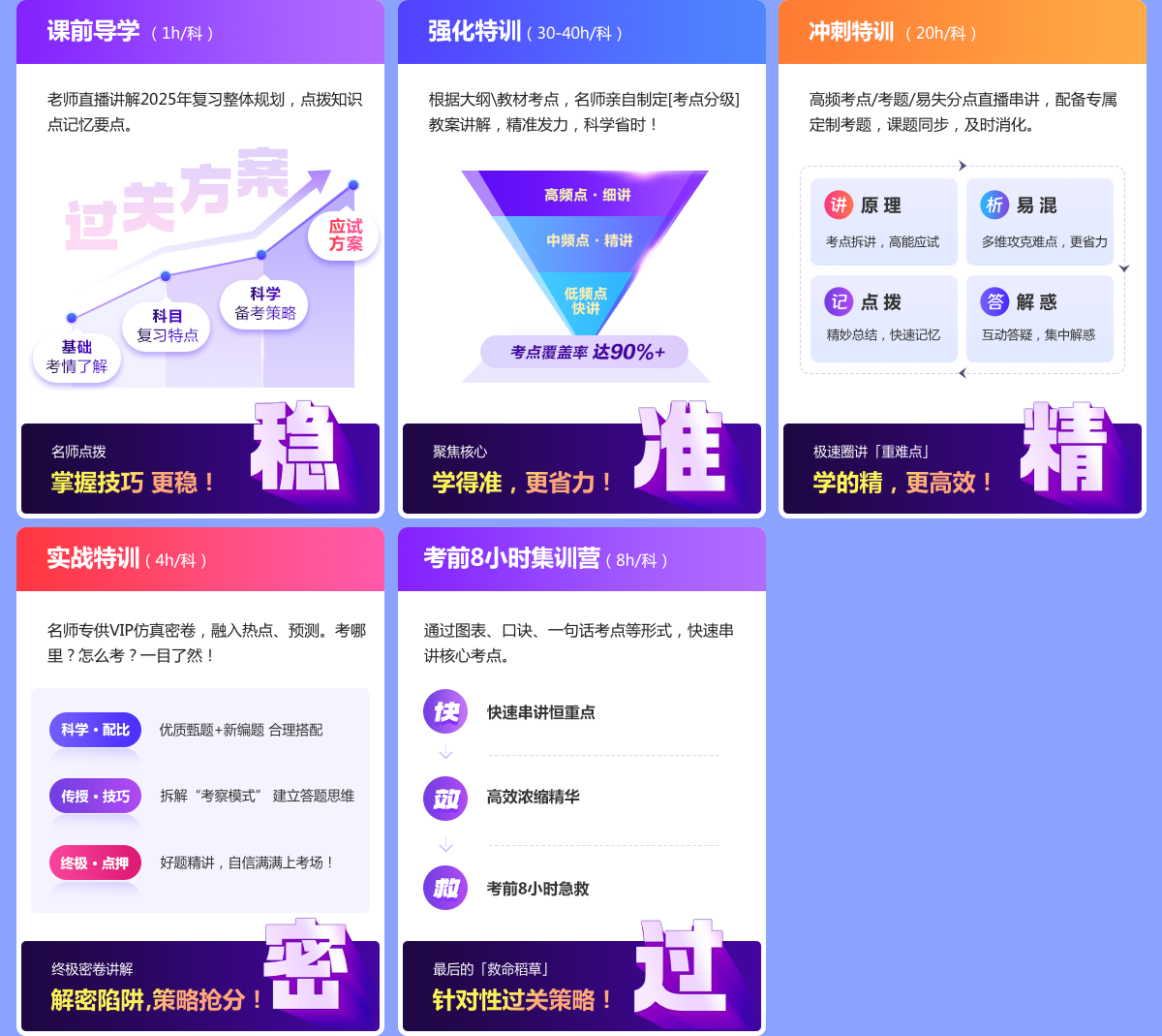 課程模塊