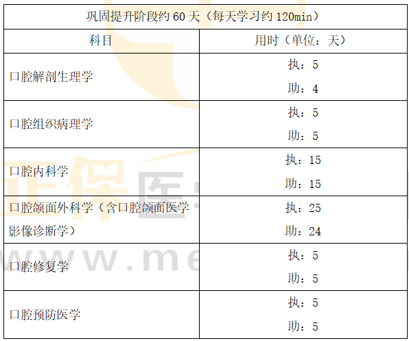 鞏固提升階段
