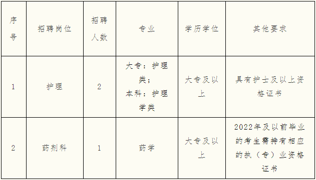 招聘計劃